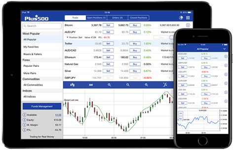Plus500 WebTrader .